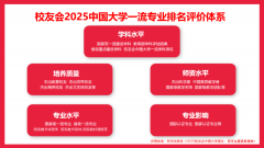 校友会2025中国大学机械工程专业排名大学