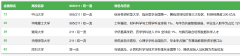 解码广东高校：从智能制制到数字经济这些王牌