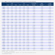 国信证券-机械行业4月投资策略：3月制制